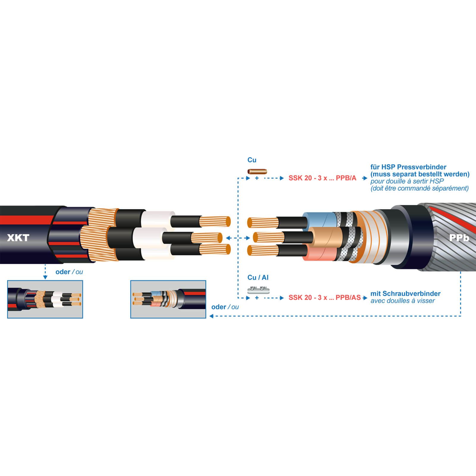 • SSK20-3X241-PPB/A • Warmschrumpf - Uebergangsmuffe