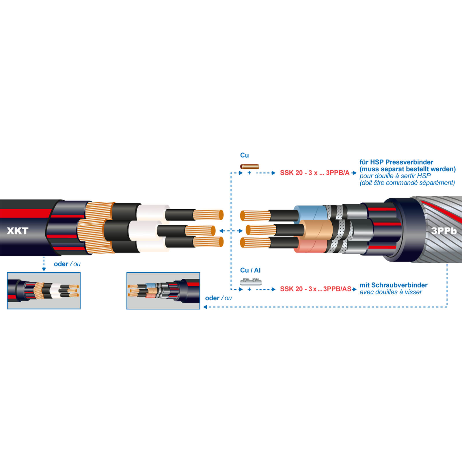 • SSK20-3X241-3PPB/AS • Warmschrumpf - Uebergangsmuffe