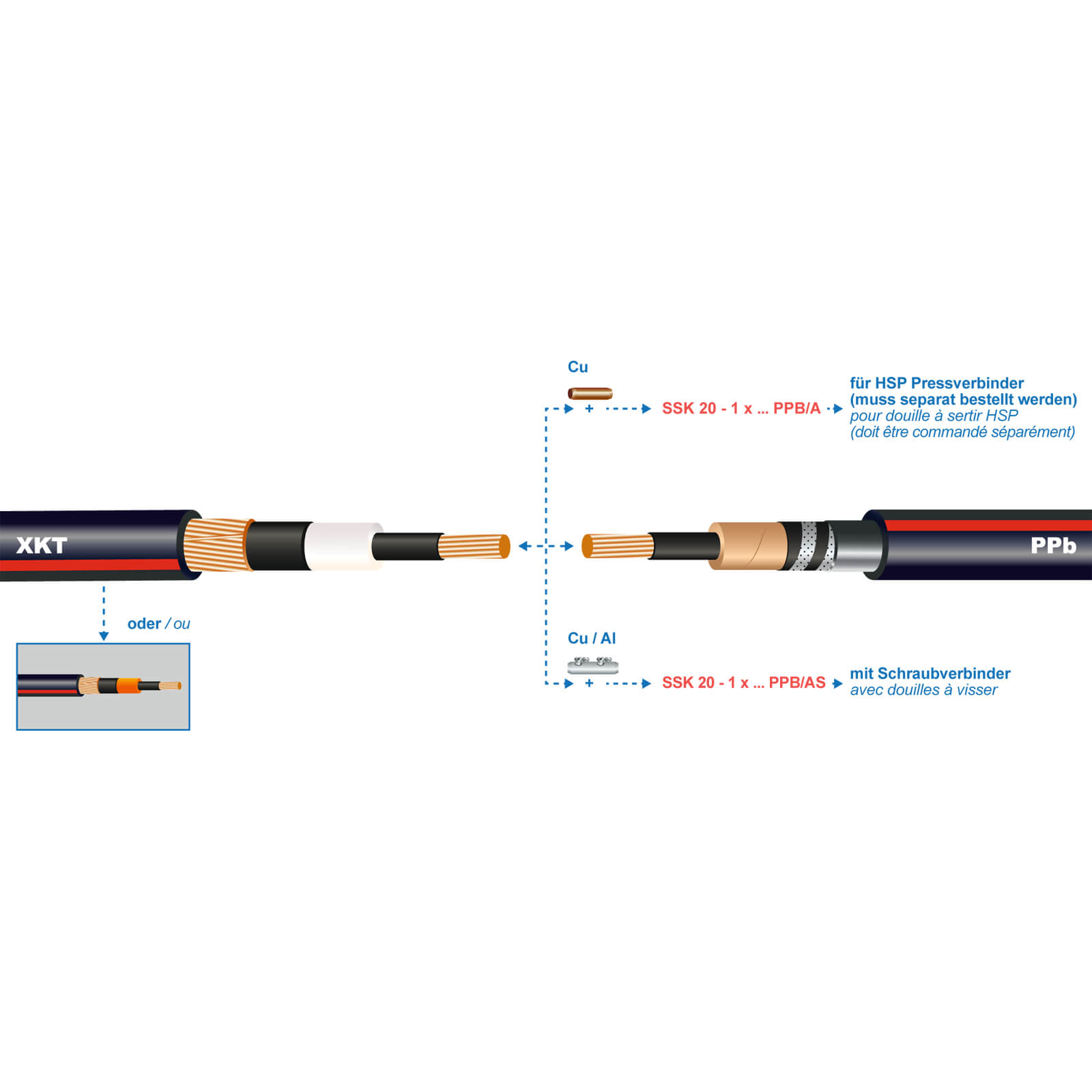 • SSK20-1X241-PPB/A • Warmschrumpf - Uebergangsmuffe