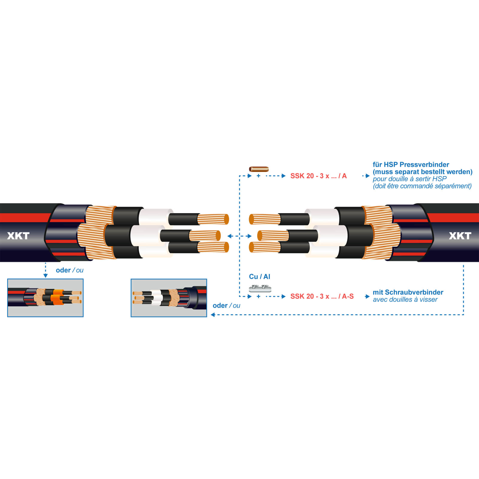 • SSK20-3X241/A • Warmschrumpf - Verbindungsmuffe