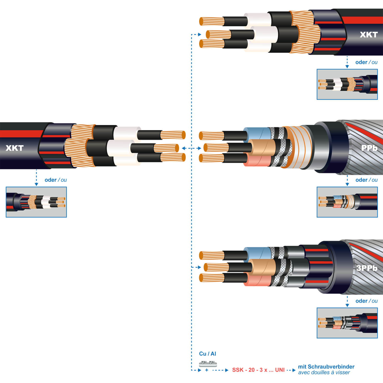 • SSK-20-3X241-UNI • SSK20-3X241/A-S, SSK20-3X241-PPB/AS