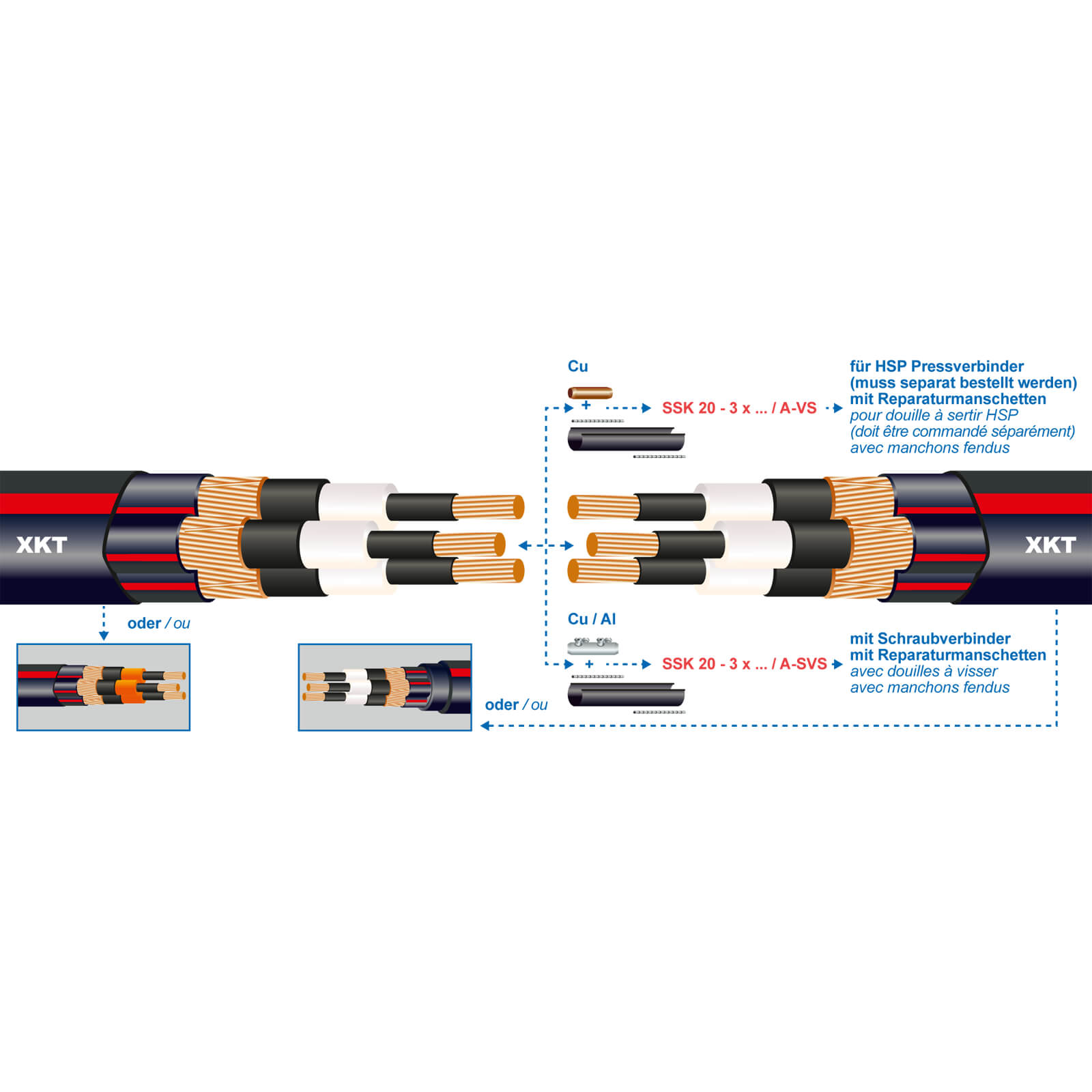 • SSK20-3X241/A-VS • Warmschrumpf - Verbindungsmuffe