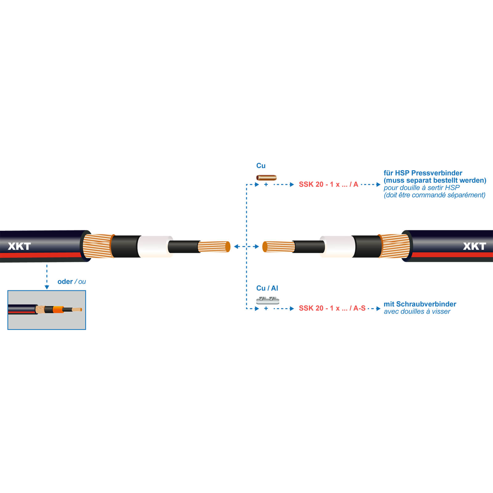 • SSK20-1X241/A • Warmschrumpf - Verbindungsmuffe
